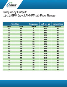 Gems Sensors Product Resource, FT-110 Frequency Output Thumbnail image