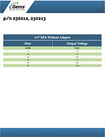 Gems Sensors Product Resource, RFA 3/4" Flow Rate and Frequency Output Thumbnail image