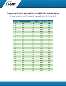 Gems Sensors Product Resource, FT-110 Series Frequency Output .13-1.3 GPM Thumbnail image