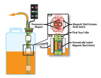 LS-350-Operating-Principleimg