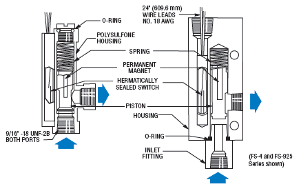 Piston-Type-FS-Operating-Principle-1img