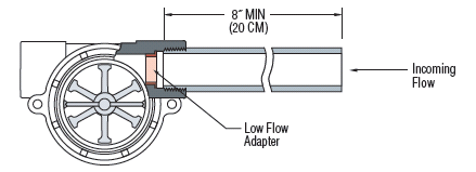 RotorFlow-Installation-and-Maintenanceimg