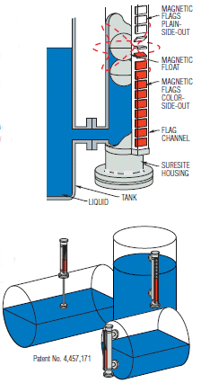 SureSite-Operating-Principleimg