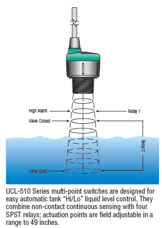 Ultrasonic-Operating-Principle2img